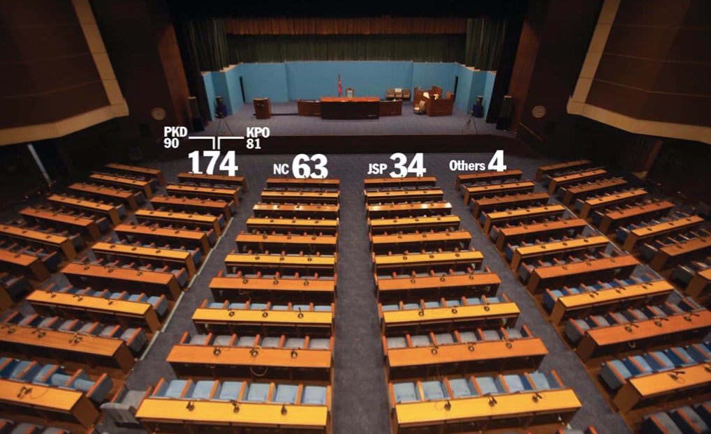 Parliamentary arithmetics