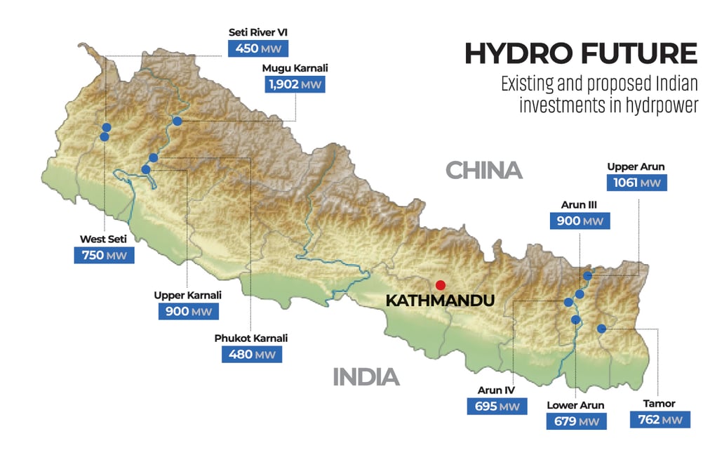 World Bank flip-flop on Upper Arun