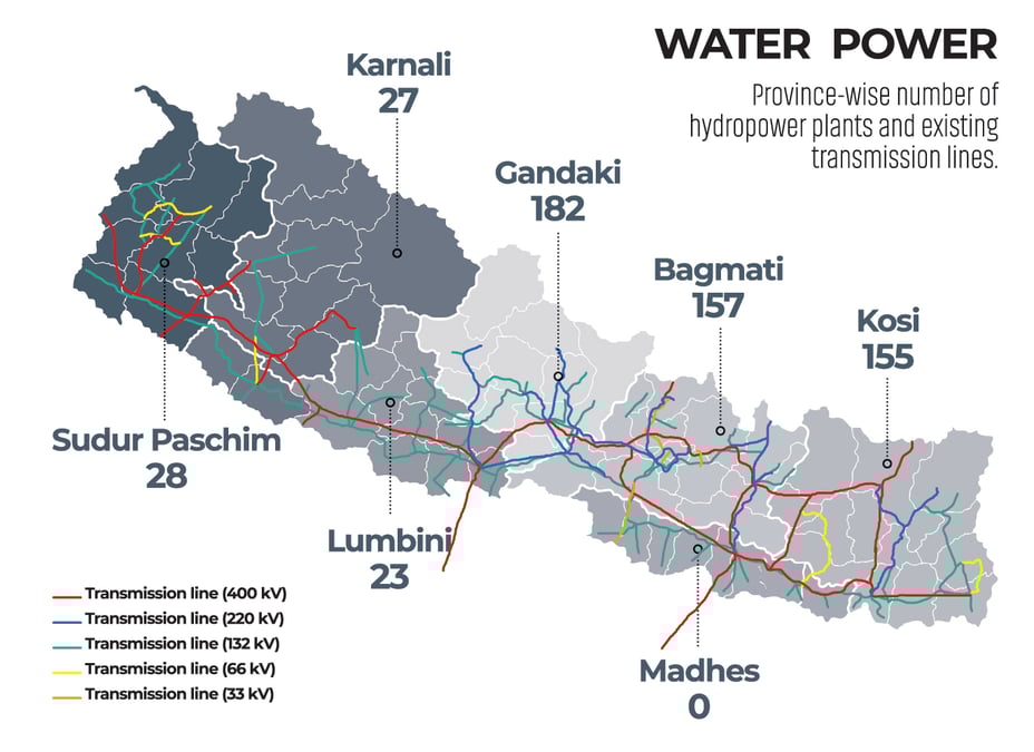 Decentralising power in Nepal