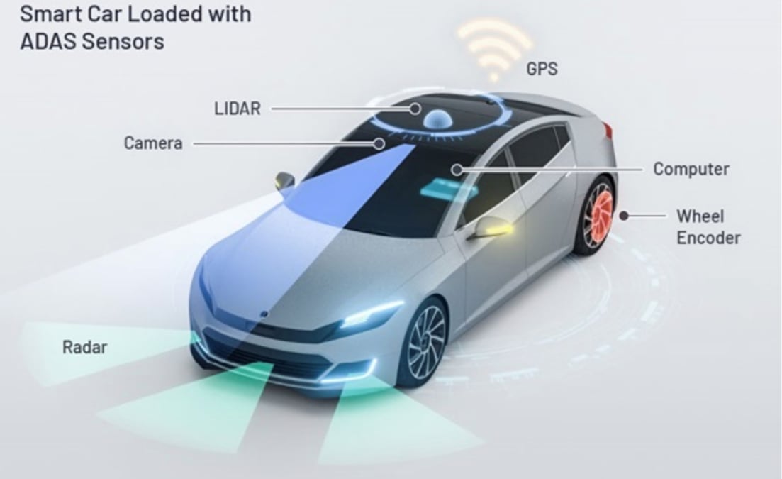 Smart cars for not-so-smart streets