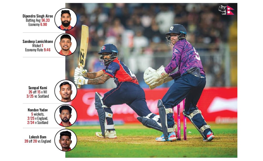 All photos: SAJAN LAMICHHANE / CRICKET ASSOCIATION NEPAL