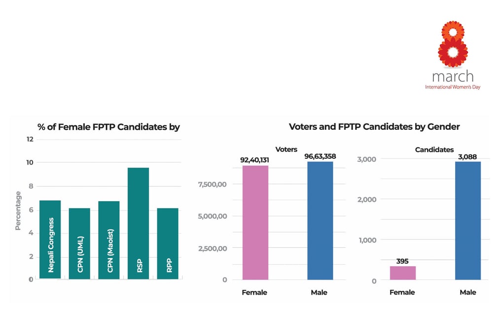 Democracy in the manosphere