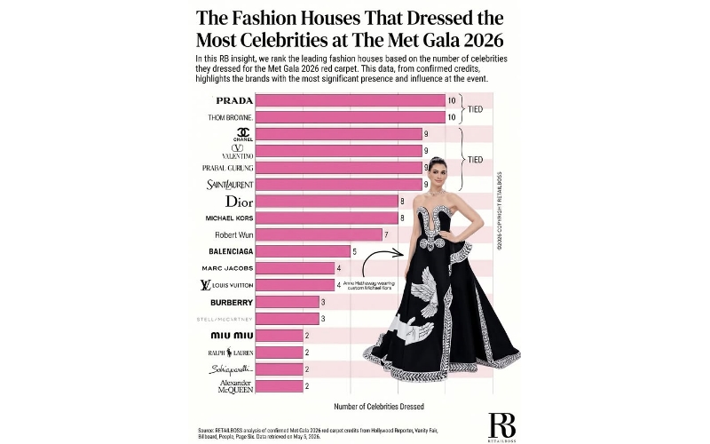 Prabal at Met Gala