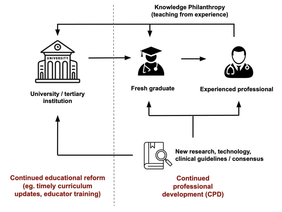 Path to knowledge philanthropy in Nepal's medicine