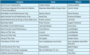 Close-up Hits FM Music Awards 2059 Winners