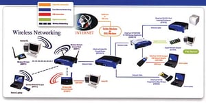 Cableless and Wireless