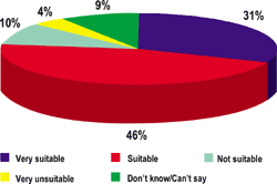 What people say