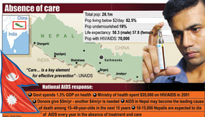 AIDS alarm