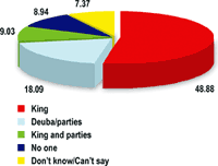 What Kathmandu Valley thinks