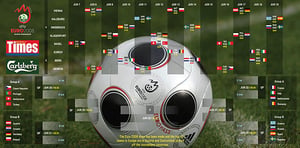 EURO 2008 GAME SCHEDULE
