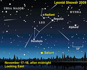 November Sky