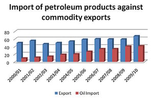 The economy of energy