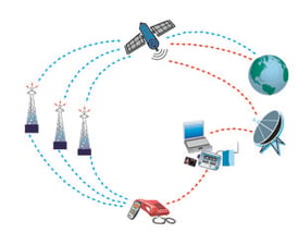 Bypassing the information superhighway