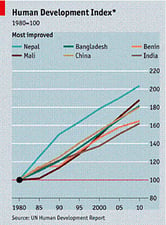 Healthier Nepal