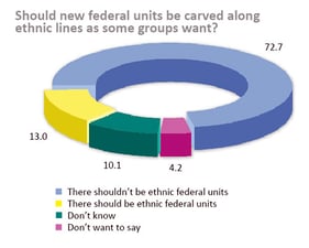 Voters' voice