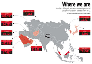 Zero cost migration, really?