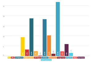 Himalmedia Public Opinion Survey 2015