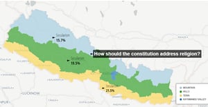 INFOGRAPHICS: Himalmedia Nationwide Public Opinion Survey 2015