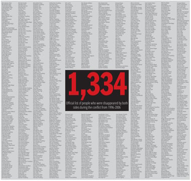 Nepal’s war disappeareds