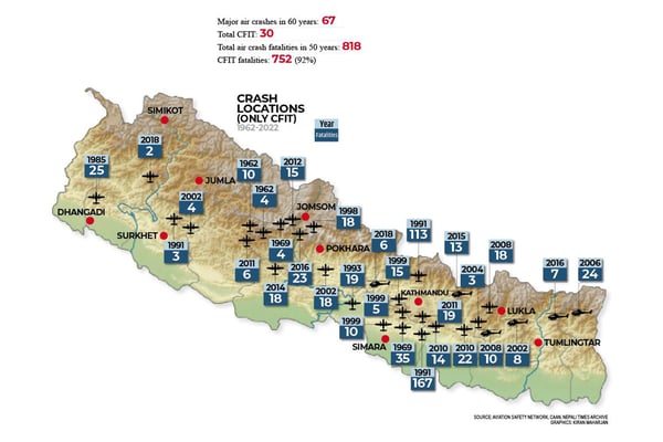 60 years of living dangerously