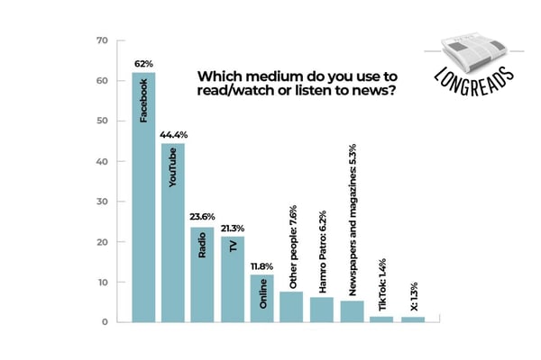 What do Nepalis think of the media?