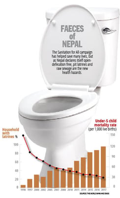 Toilet trained