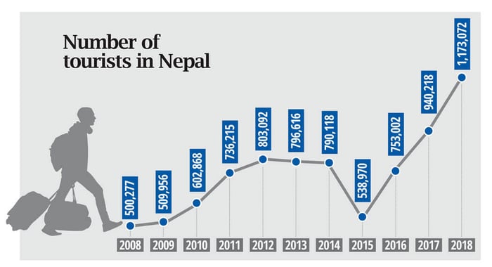 THE NEPAL BRAND