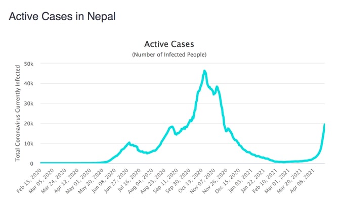 Kathmandu locks down again
