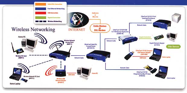 Cableless and Wireless