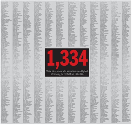 Nepal’s war disappeareds