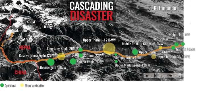 Nepal must rethink its hydropower future