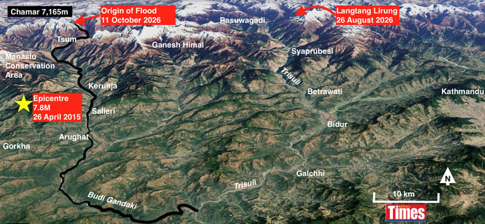 Another big Himalayan flood